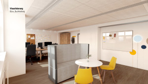 visualisierung buchhaltung